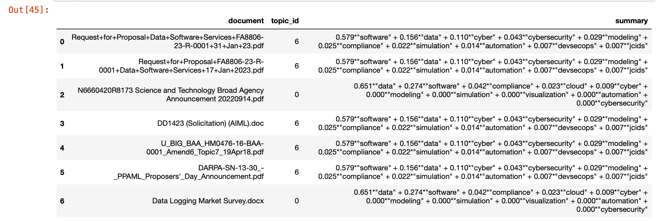 DataFrame